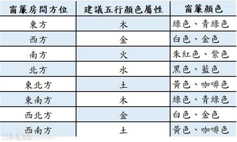 風水五行顏色